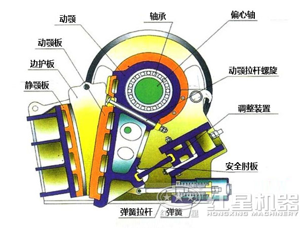 顎式破石機(jī)內(nèi)部結(jié)構(gòu)