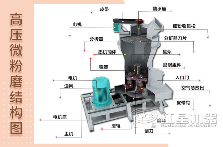 高壓微粉磨內(nèi)部結(jié)構(gòu)圖