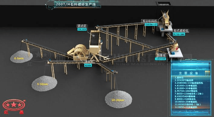 配顎破、反擊破的石料破碎生產(chǎn)線流程圖