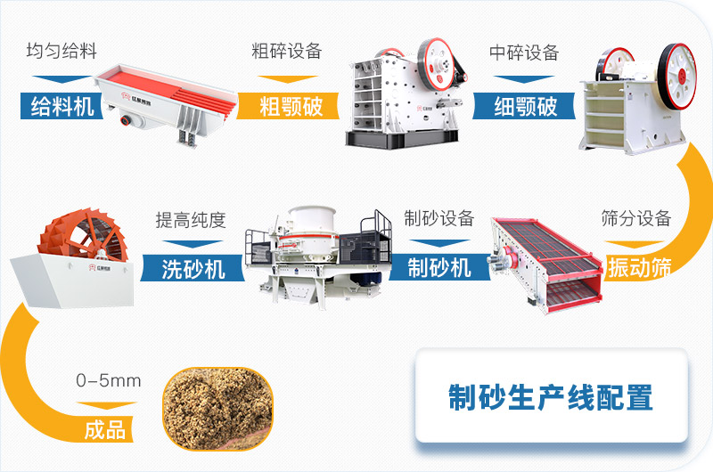 40t/h環(huán)保砂石生產(chǎn)線(xiàn)流程圖