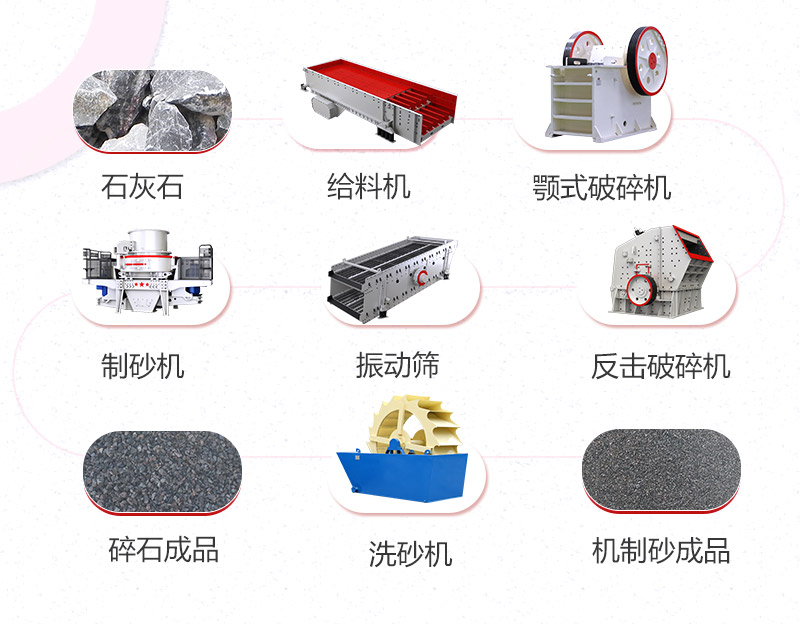 石灰石機(jī)制砂生產(chǎn)線方案基本配置