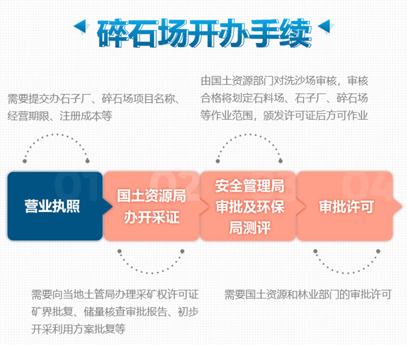 想要合法制砂廠，這些手續(xù)少不了