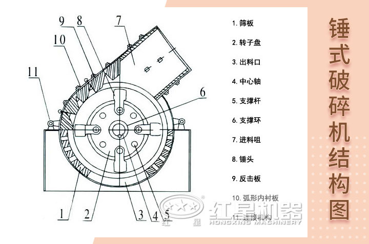 錘式破碎機(jī)結(jié)構(gòu)展示