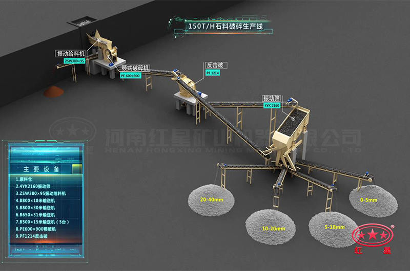 粗中碎生產(chǎn)工藝配置
