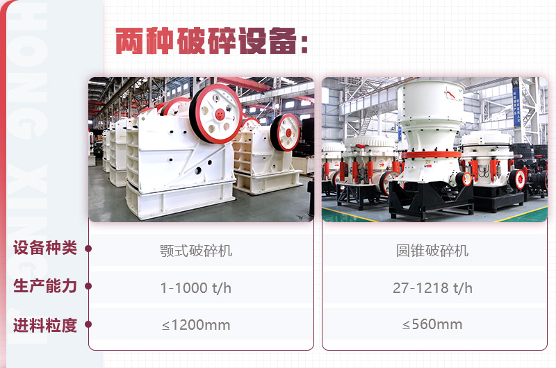 紅星顎式破碎機、圓錐破碎機